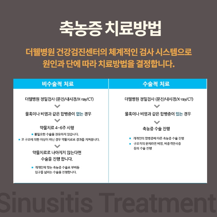 감기와 부비동염 (축농증)의 차이! 원인과 치료방법. (4/11)