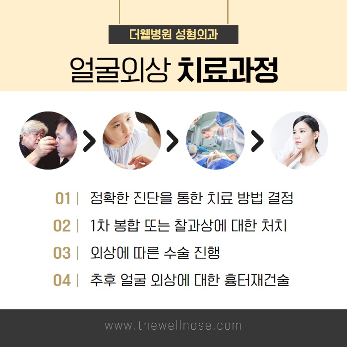 얼굴외상! 치료방법이 궁금하신가요?? (4/10)