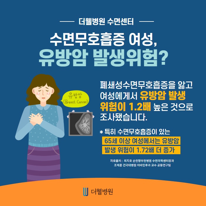 수면 무호흡증 여성, 유방암 위험이 72% 씩이나! (2/11)