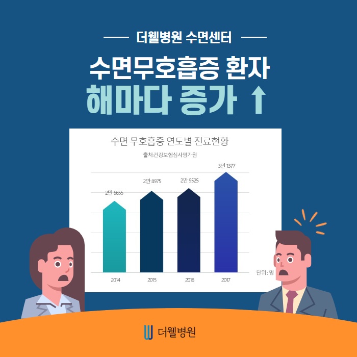 수면 무호흡증 여성, 유방암 위험이 72% 씩이나! (4/11)