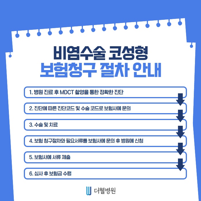 환절기 비염주의보! 즉시 치료해야합니다! (8/11)