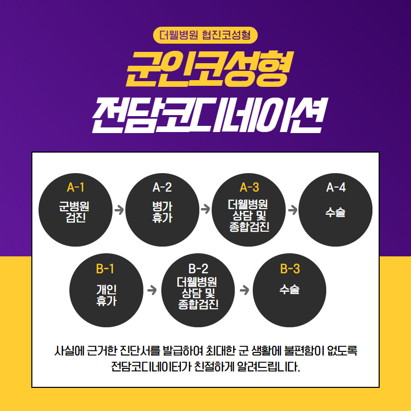 군인, 휴가중에 코성형 가능할까요?? (5/9)