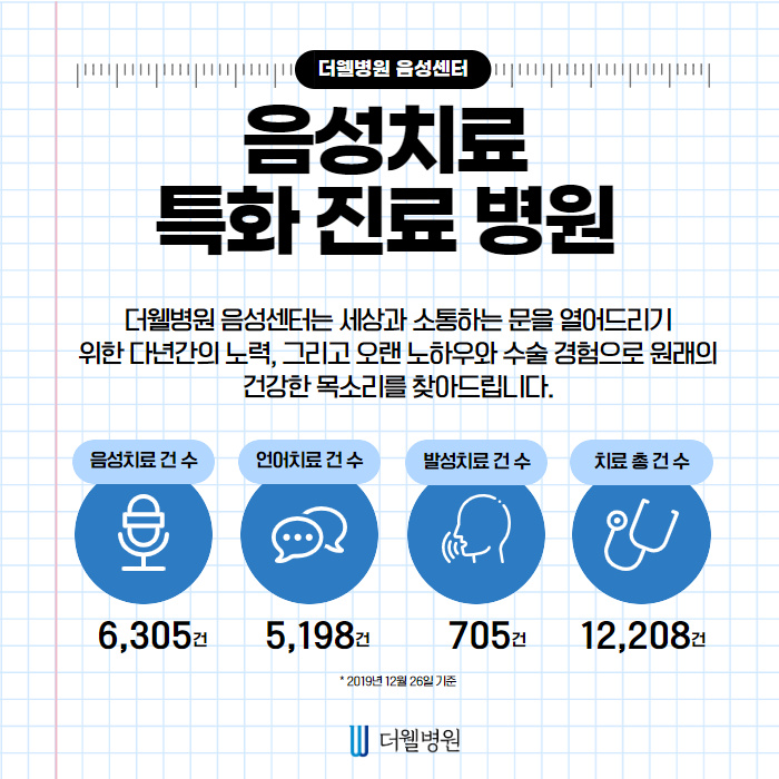 쉰목소리가 지속된다면? 성대결절일수도?! (8/10)