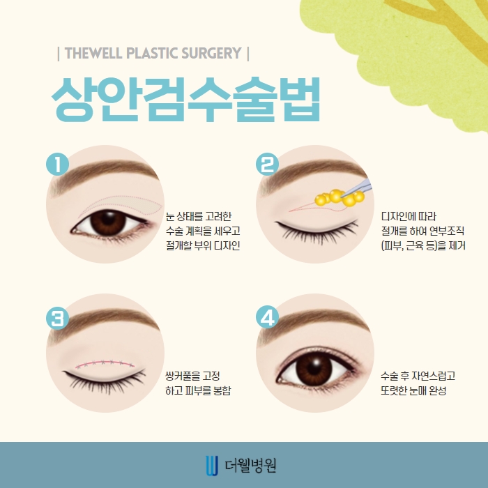 더웰병원