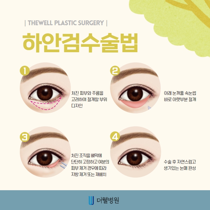 더웰병원