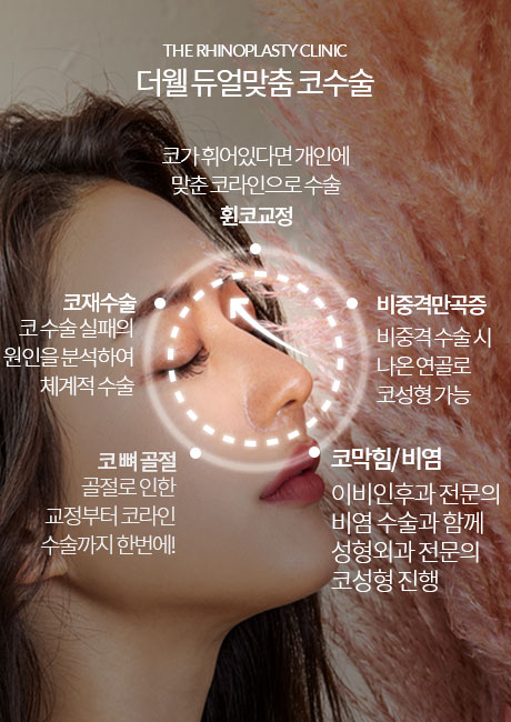 더웰병원 축농증(부비동염) 수술