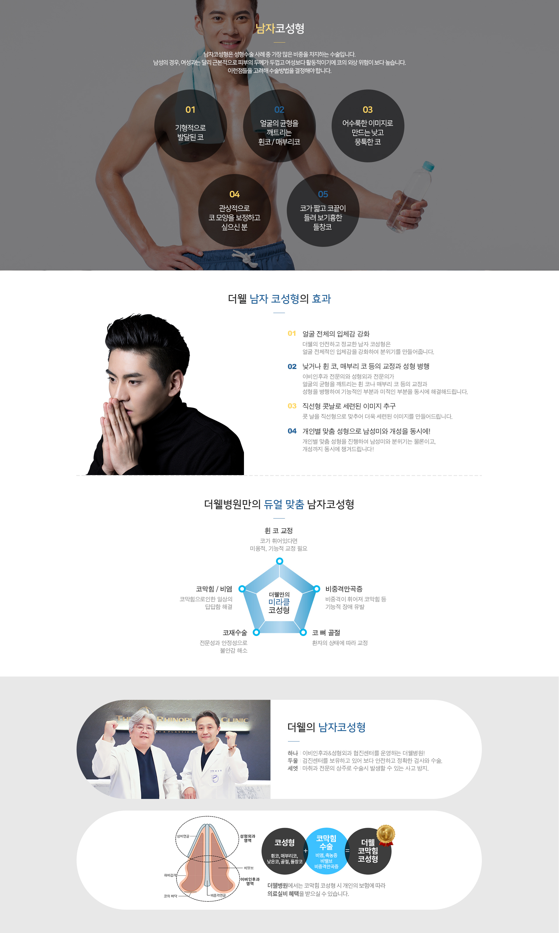 더웰병원 환급율80-100%